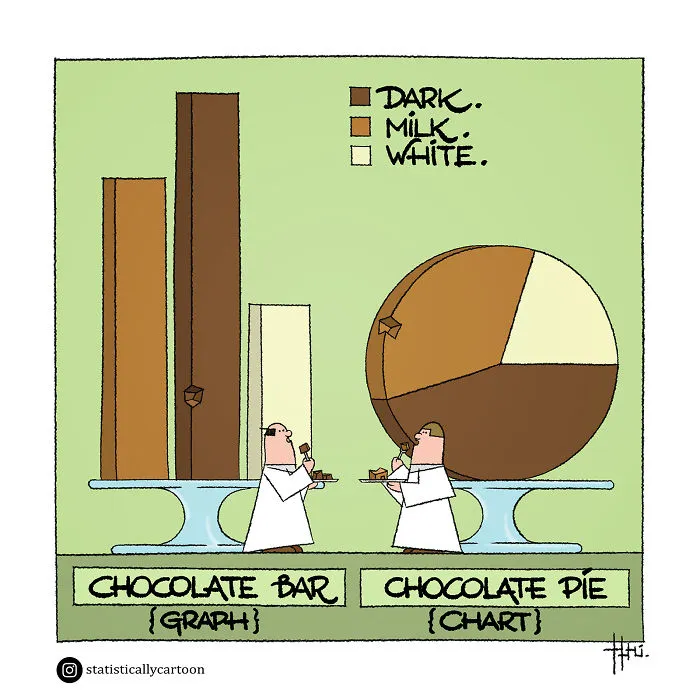 My 30 Statistical Comics About Life And Other Insignificant Things