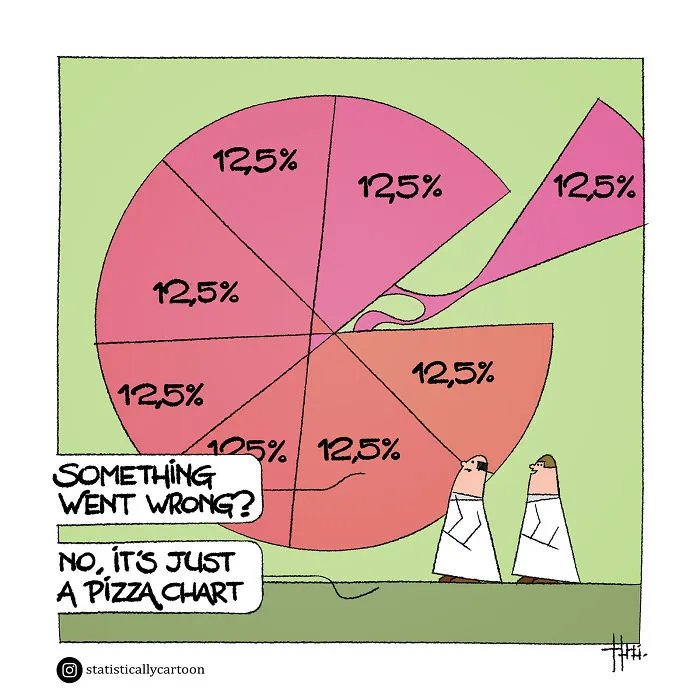 My 30 Statistical Comics About Life And Other Insignificant Things