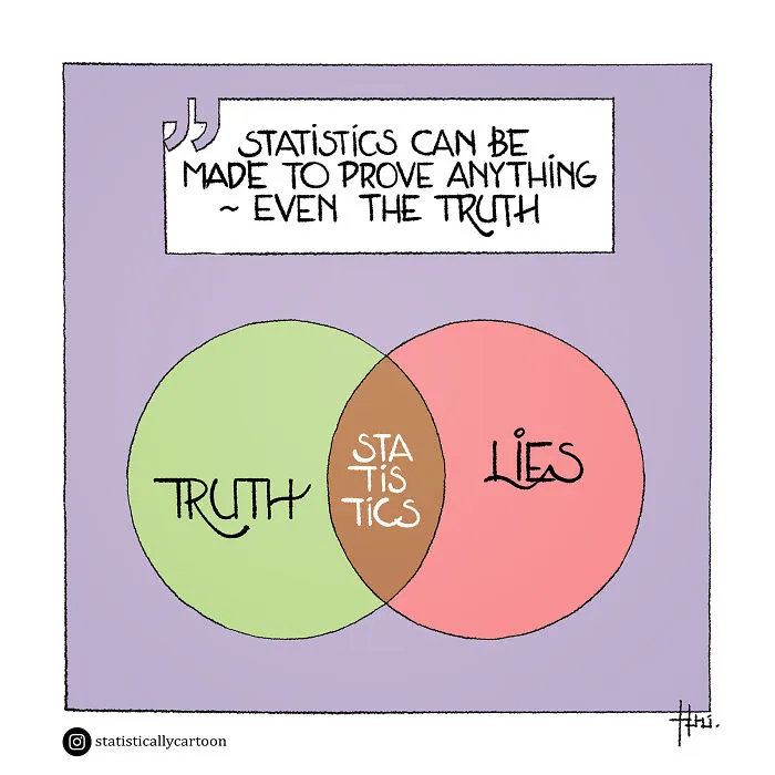 My 30 Statistical Comics About Life And Other Insignificant Things