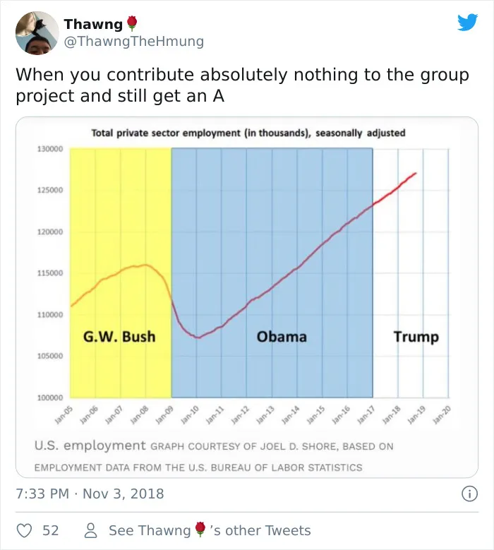 47 Pics That Illustrate Why People Hate Group Projects