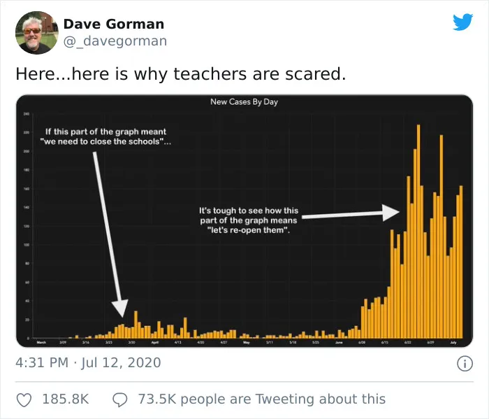 29 Tweets That Show Why Bringing Kids Back To School During The Pandemic Is Not That Good Of An Idea