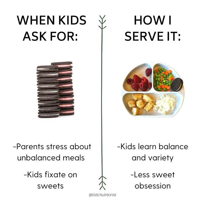 This Nutritionist Shares Practical Advice About Kids' Psychology When It Comes To Food (30 Pics)
