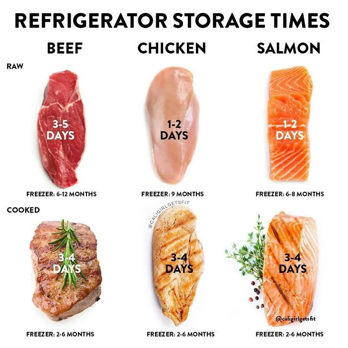 40 Food Charts People Shared Online That May Change The Way You View Some Foods