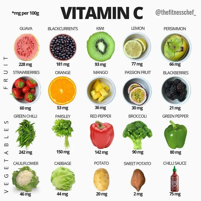40 Food Charts People Shared Online That May Change The Way You View Some Foods