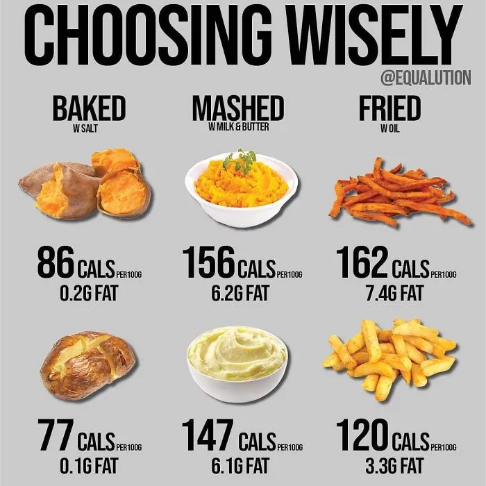 40 Food Charts People Shared Online That May Change The Way You View Some Foods