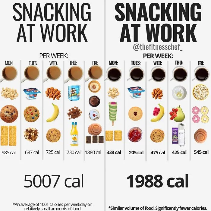 40 Food Charts People Shared Online That May Change The Way You View Some Foods