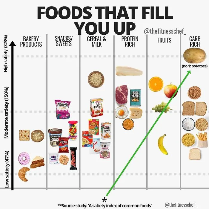 40 Food Charts People Shared Online That May Change The Way You View Some Foods