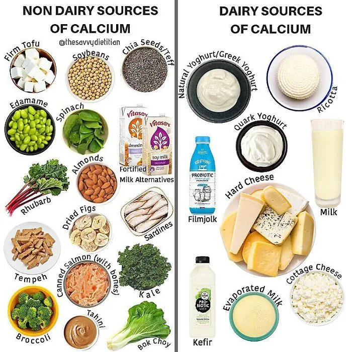 40 Food Charts People Shared Online That May Change The Way You View Some Foods