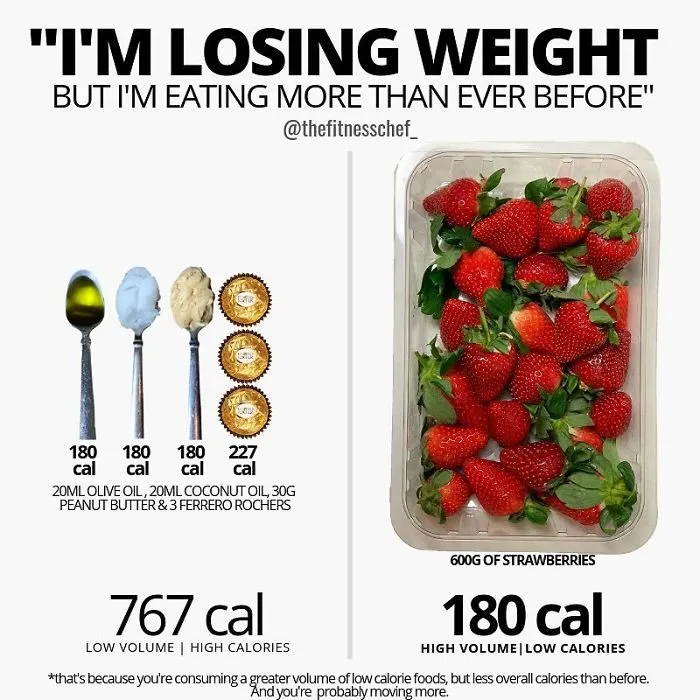 40 Food Charts People Shared Online That May Change The Way You View Some Foods