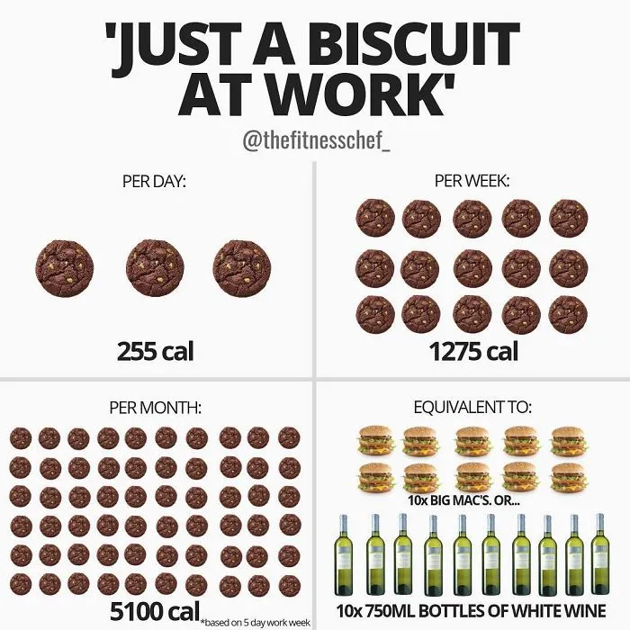 40 Food Charts People Shared Online That May Change The Way You View Some Foods