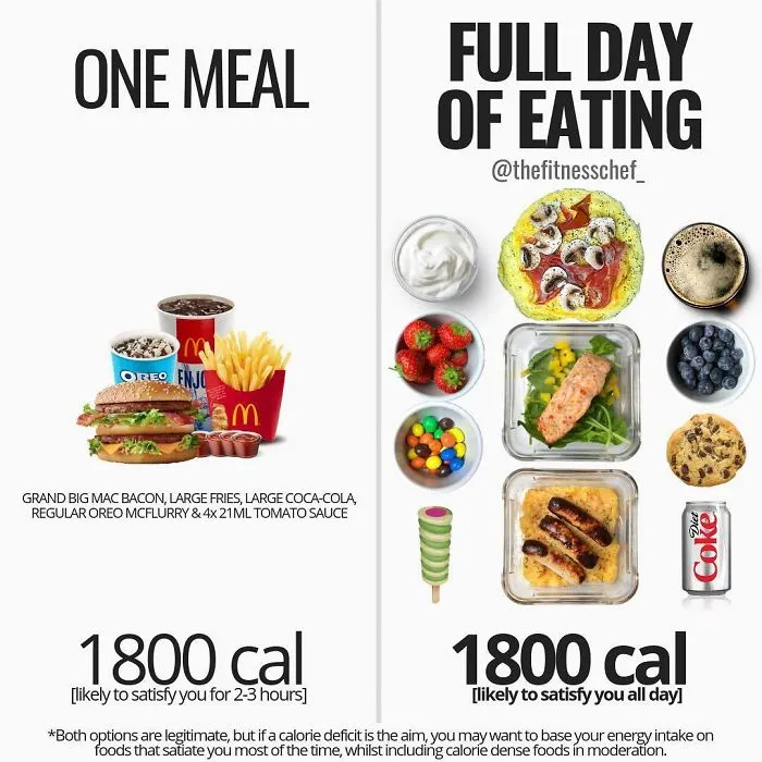 40 Food Charts People Shared Online That May Change The Way You View Some Foods