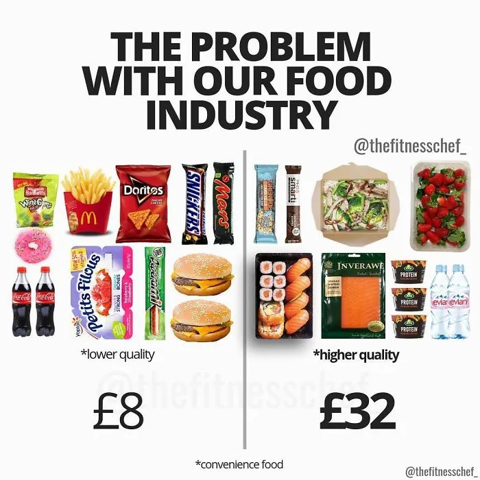 40 Food Charts People Shared Online That May Change The Way You View Some Foods