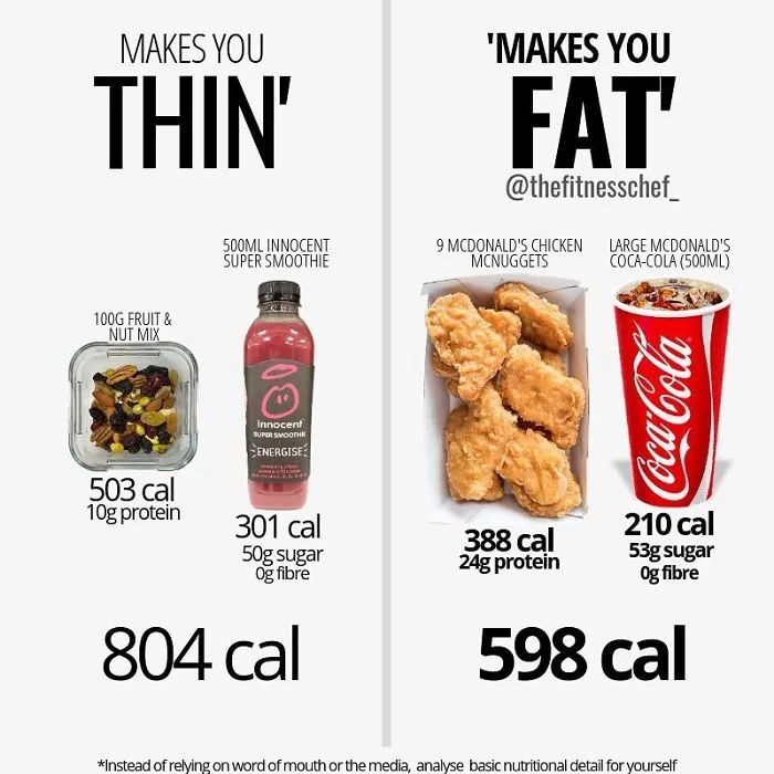 40 Food Charts People Shared Online That May Change The Way You View Some Foods