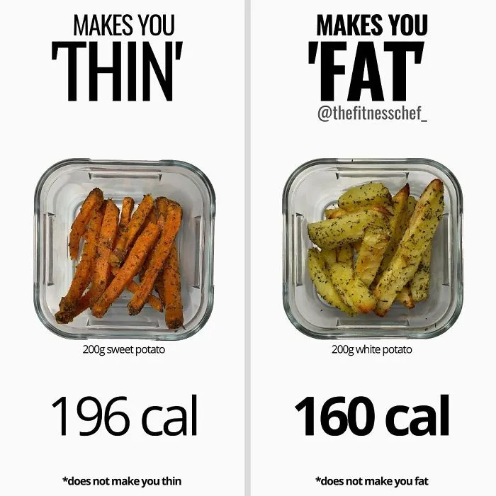 40 Food Charts People Shared Online That May Change The Way You View Some Foods