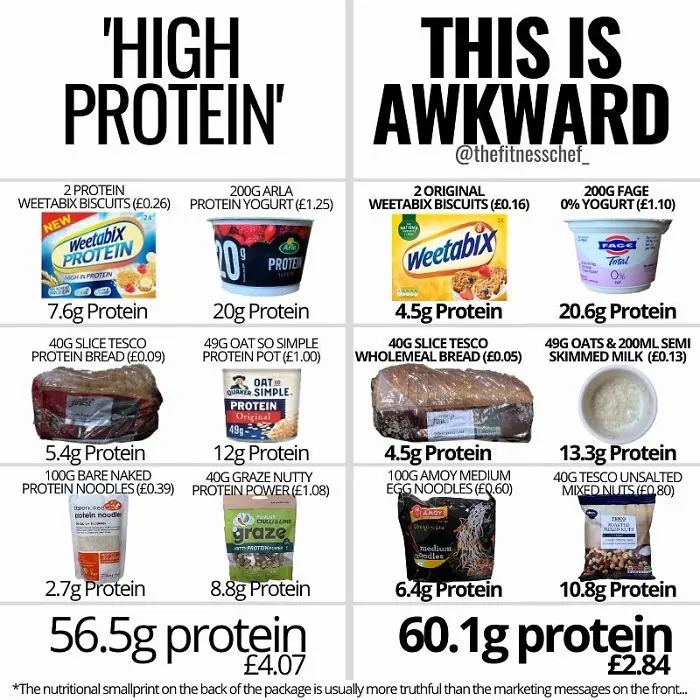40 Food Charts People Shared Online That May Change The Way You View Some Foods