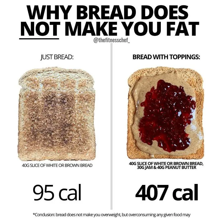 40 Food Charts People Shared Online That May Change The Way You View Some Foods