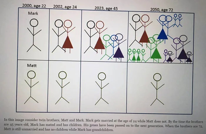 40 Of The Most Ridiculous 'Scientific' Diagrams You'll See That Beg The Question ‘What Were They Thinking?'