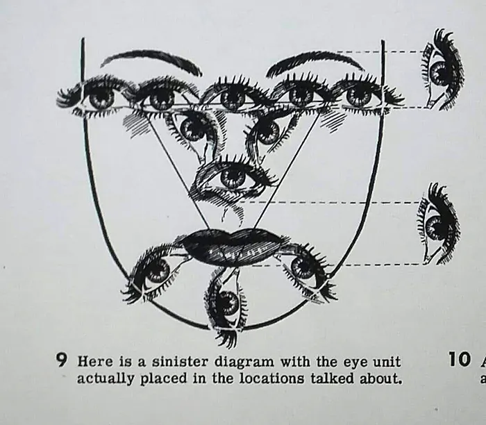 40 Of The Most Ridiculous 'Scientific' Diagrams You'll See That Beg The Question ‘What Were They Thinking?'