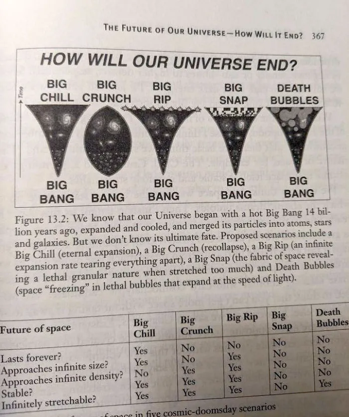 40 Of The Most Ridiculous 'Scientific' Diagrams You'll See That Beg The Question ‘What Were They Thinking?'
