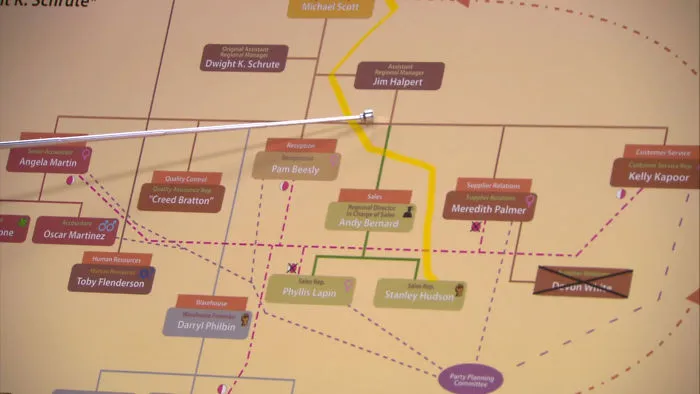 Under Dwight's Management Hierarchy, Creed's Name Is In Quotation Marks, Hinting That Creed Might Be Using A Fake Name