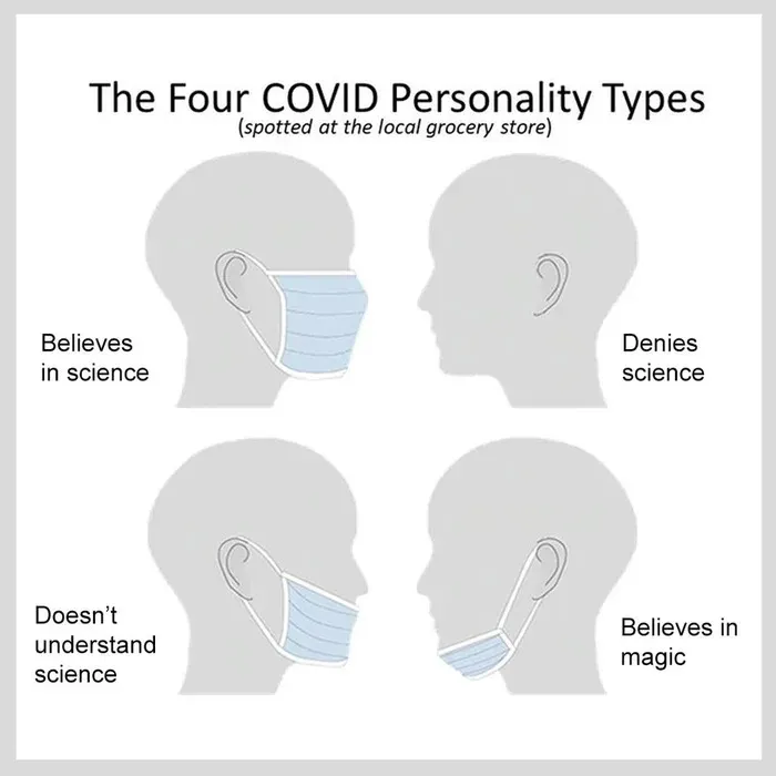 The Four Covid-Personality Types