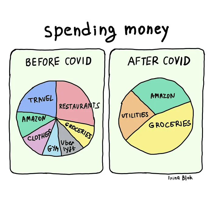 Spending Money