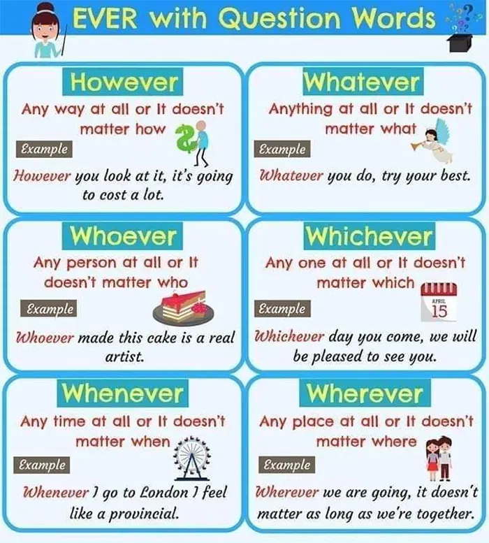 'Ever' with question words