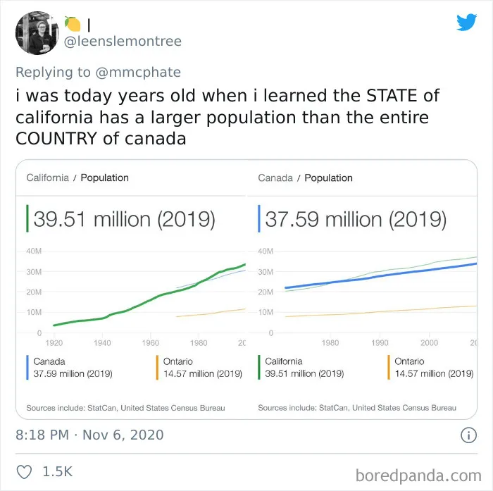 'Today I Learned': 40 Interesting Things People Haven't Learned At School