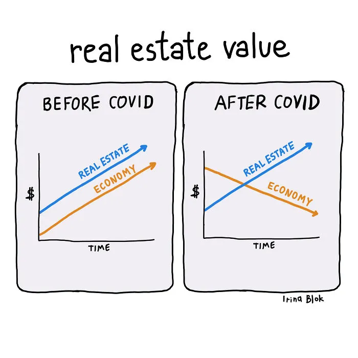 Real Estate
