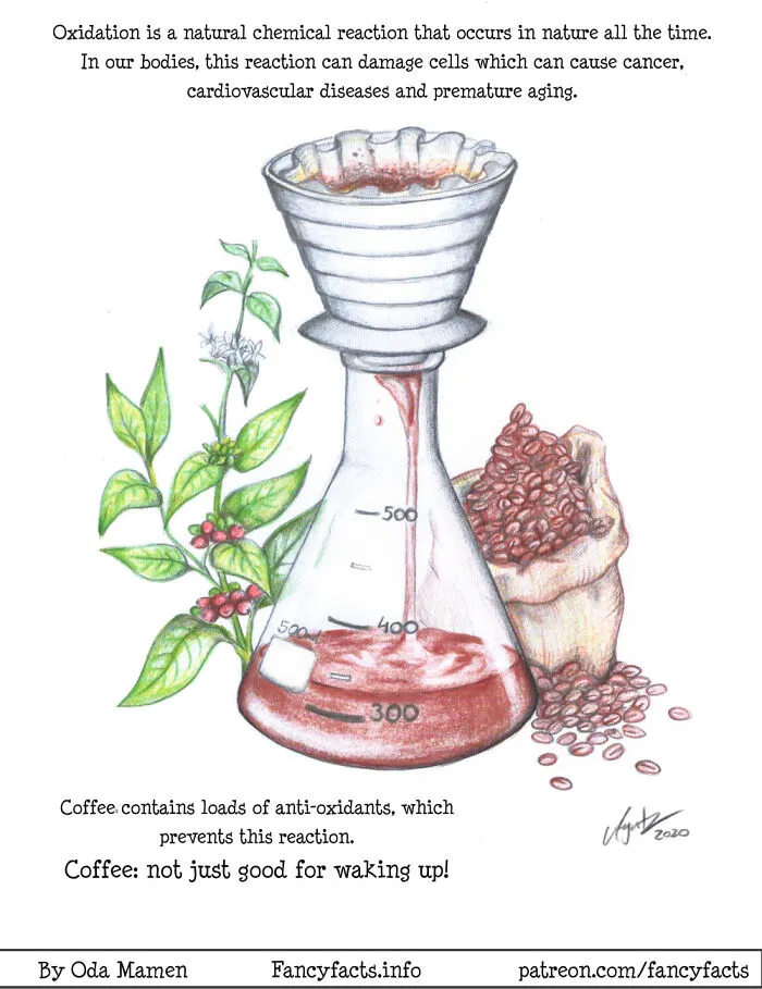 Antioxidants