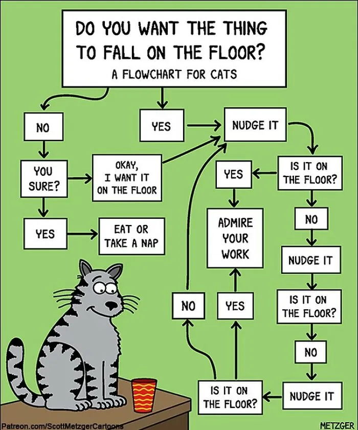 30 Funny Cat Comics By Scott Metzger That Might Make Every Cat Owner Cry With Laughter (New Pics)