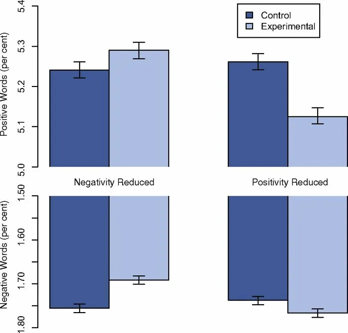 What Will Happen If People Start Reading Bad News Every Day?
