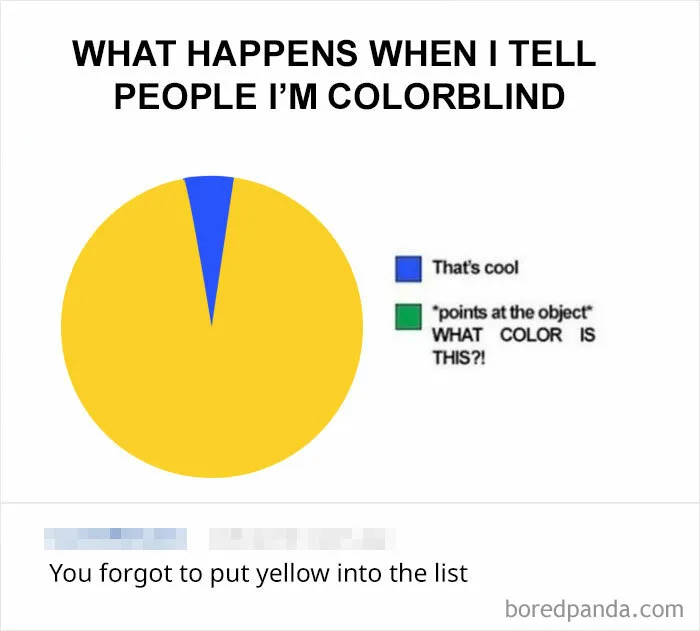 How Could You Forget