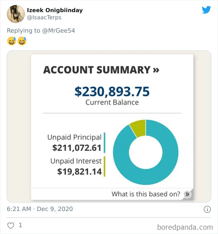 30 Americans Share Their Student Loans And The Rest Of The World Can't Understand How This Can Be Real