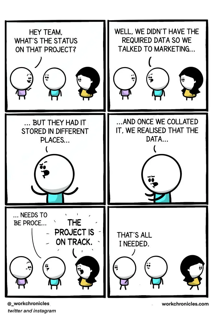 46 Funny Comics By Work Chronicles People Who've Ever Worked In An Office Will Relate To