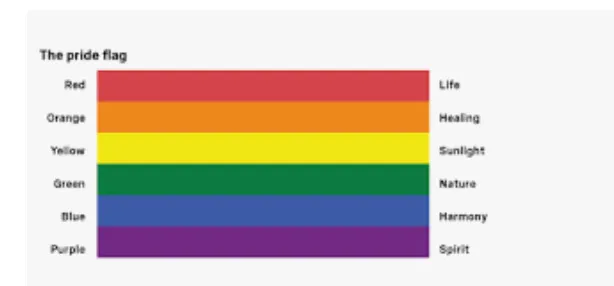 My Coming Out Basically ...(Part 2)