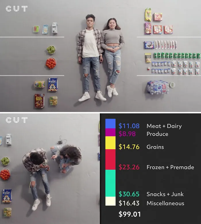 "We're Both 19. Everyone Says That We Eat Like Children"