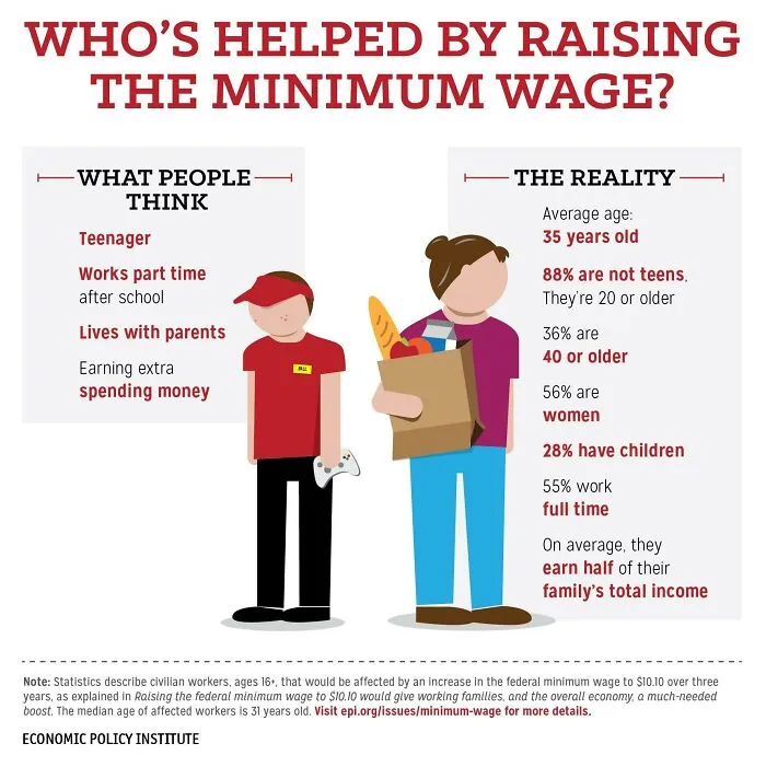 Biden Calls For The Minimum Wage To Be Raised To $15/h, And Here Are The 30 Best Reactions
