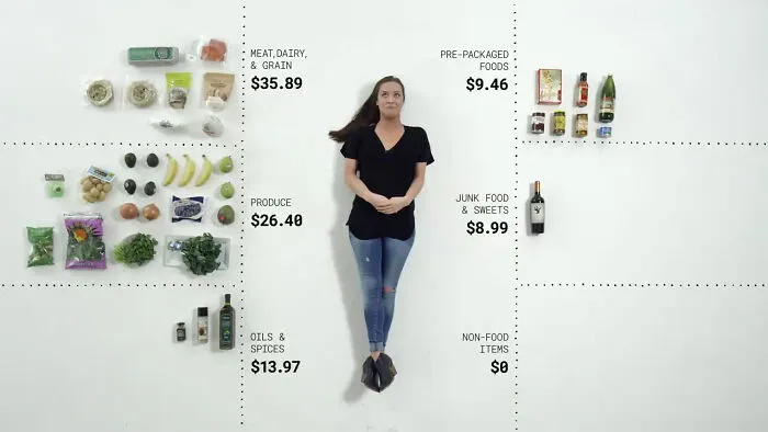 What Would You Buy With 100$?