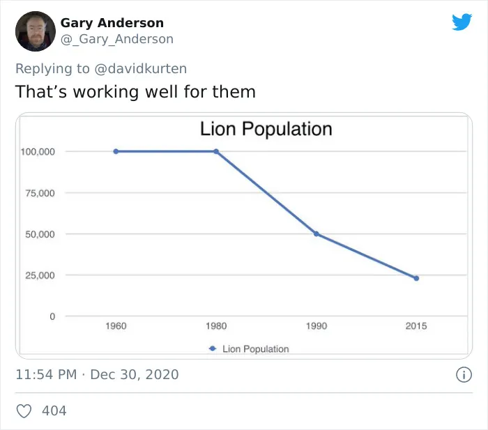 'Covidiot' Politician Tries To Prove A Point By Saying That 'Lions Don't Wear Masks,' Gets Shut Down With Hilarious Comments