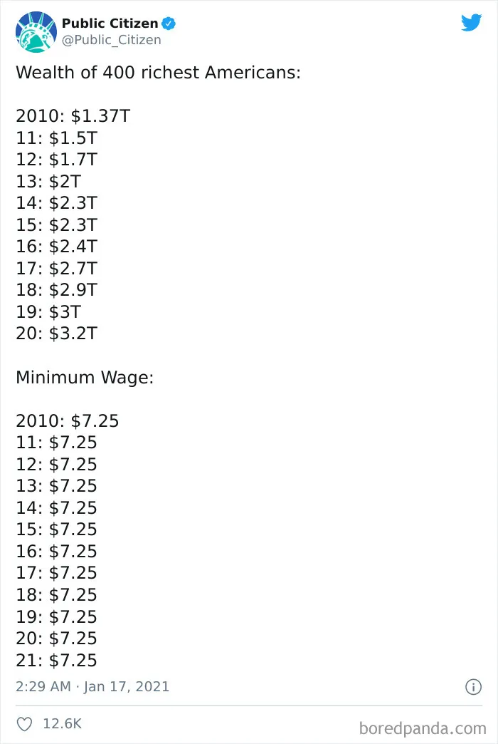 Biden Calls For The Minimum Wage To Be Raised To $15/h, And Here Are The 30 Best Reactions