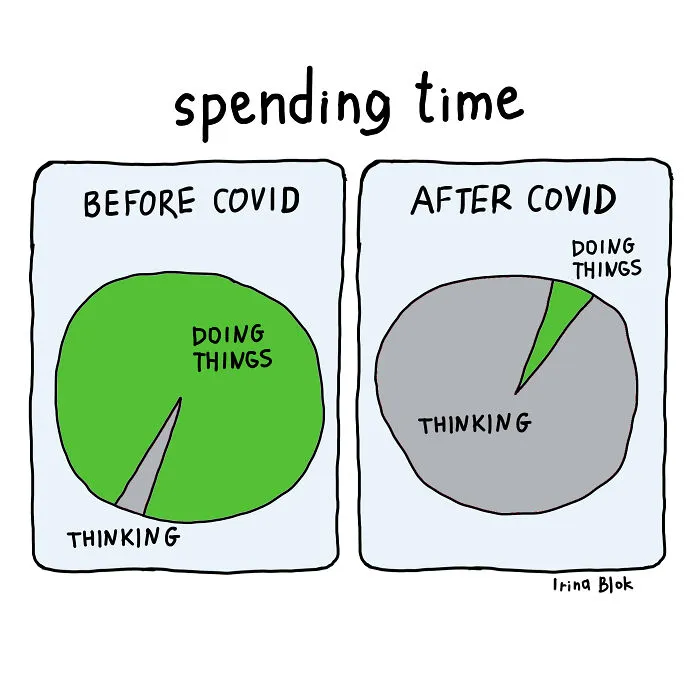 Spending Time