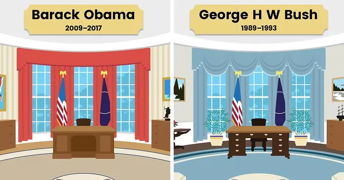 Guía ilustrada de la decoración del Despacho Oval según los últimos 6 presidentes de EEUU