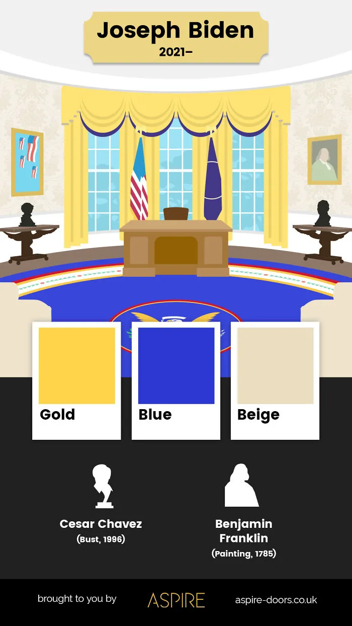 Joe Biden: 2021 – Present