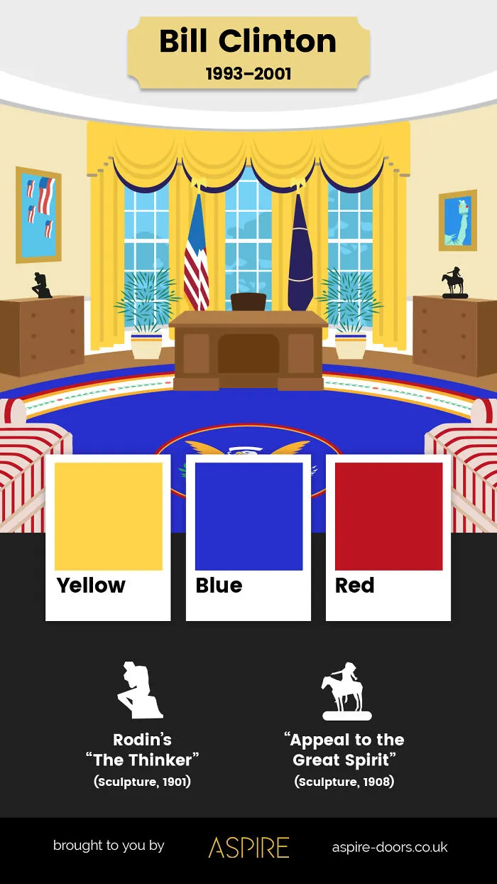 Bill Clinton: 1993–2001