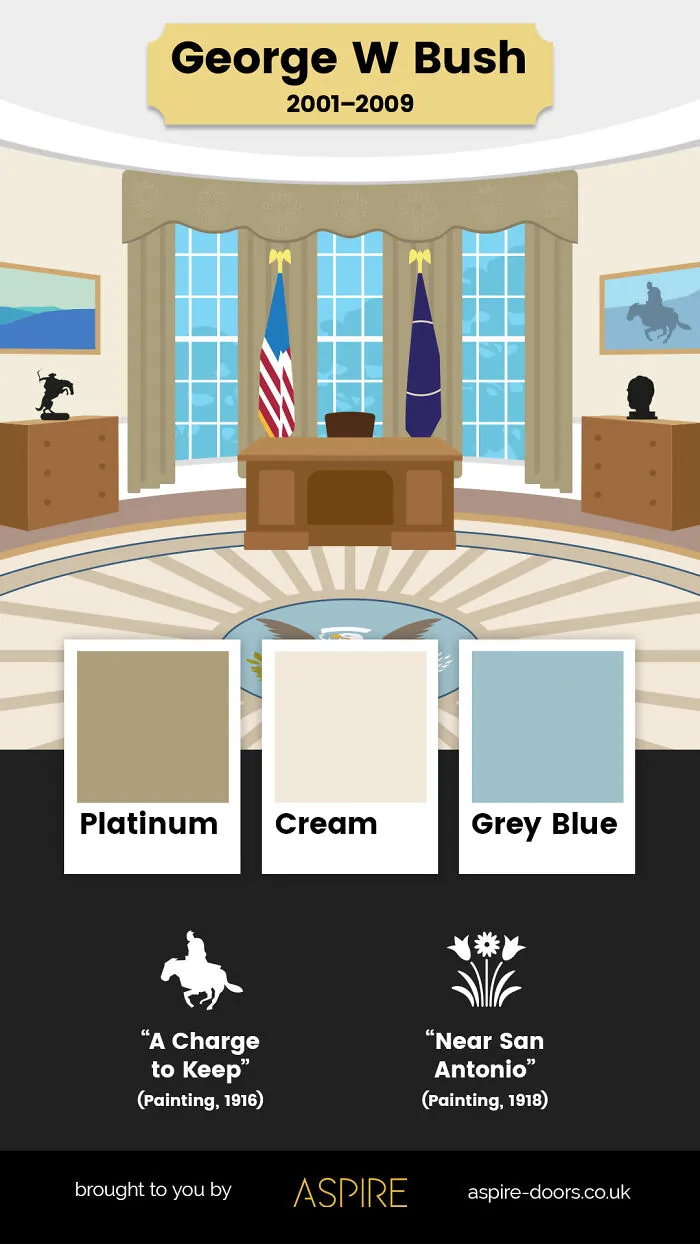 George W Bush: 2001–2009