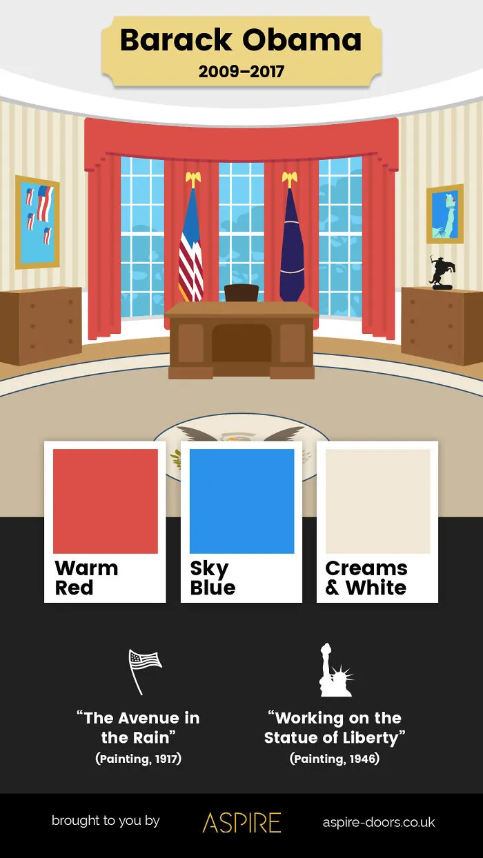 Barack Obama: 2009–2017