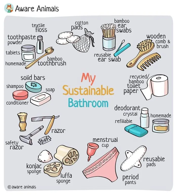 My Sustainable Bathroom