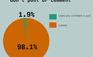 40 Interesting Charts People Shared On This Group That Might Change Your Perspective On Things
