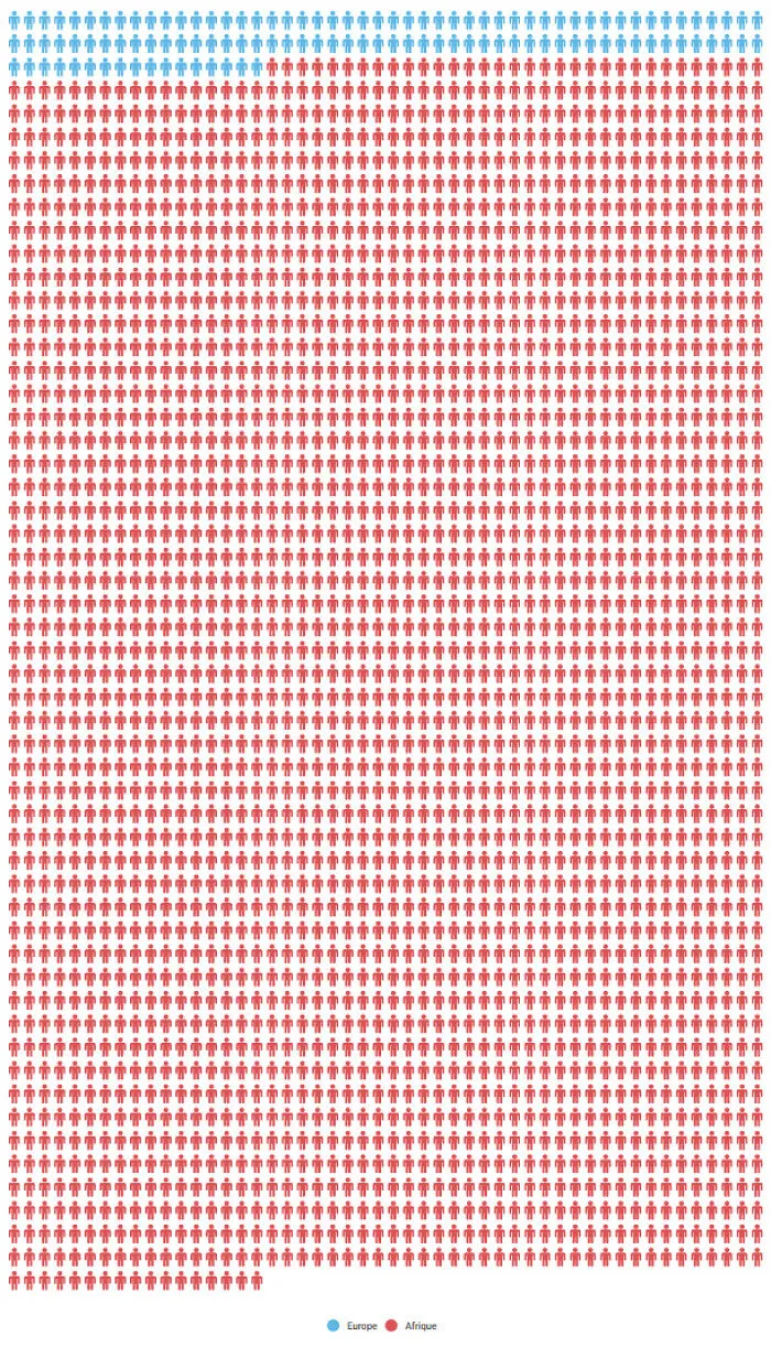 Personas muertas en atentados terroristas en 2017: Europa (azul) frente a África (rojo)